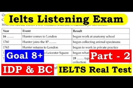 Ielts Listening Practice Test 2024 With Answers ( Part – 2 )