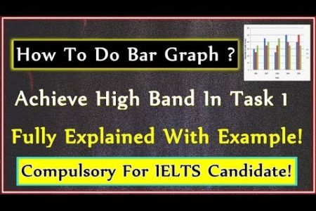 HOW TO DO BAR GRAPH IN REAL IELTS EXAM 2019 | IELTS WRITING TASK 1