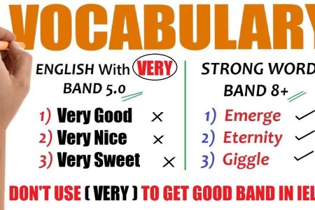 IELTS Strong Vocabulary | 8.0 Band Vocabulary ( Don’t Use Very Word )