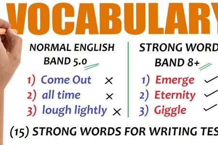 IELTS Strong Vocabulary | 8.0 Band Vocabulary for IELTS Writing Test