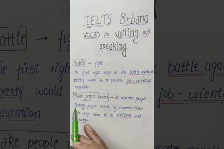 #IELTS Vocabulary #Shorts new speaking & writing words for 8+ Band