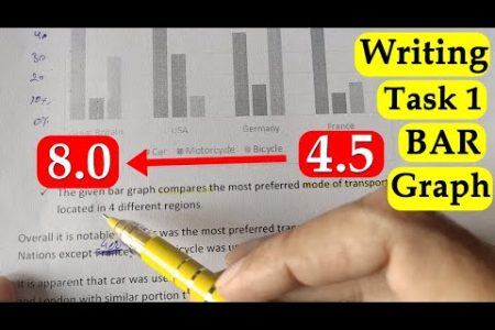 IELTS Writing Task 1 ( Bar Graph ) IELTS Writing Practice Test 2024