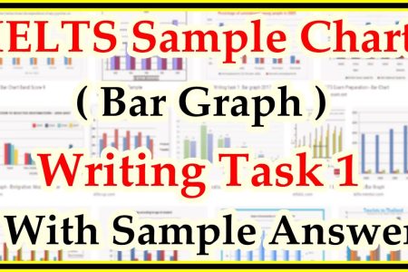 IELTS Sample Chart Bar Graph For Writing Task 1 Practice With Answers IELTS 2020