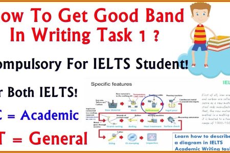 Learn How To Get Good Band Score In Writing Task 1 ? AC & GT FOR BOTH
