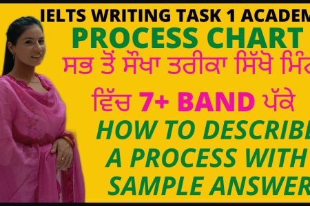 IELTS Writing Task 1 Academic | How to describe a process in IELTS | Band 9 IELTS process chart tips